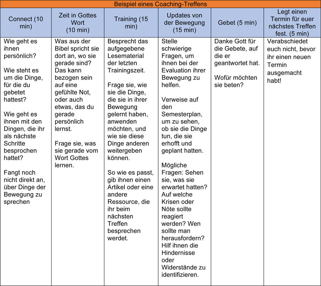 Beispiel_eines_Coaching-Treffens